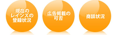 現在のレインズの登録状況・広告掲載の可否・商談状況